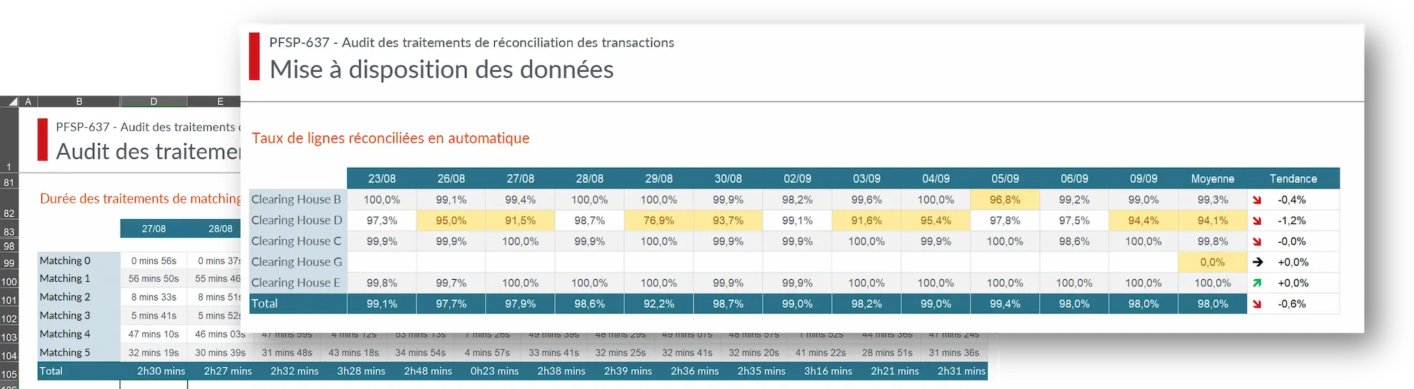 Taux d’automatisation du rapprochement clearing