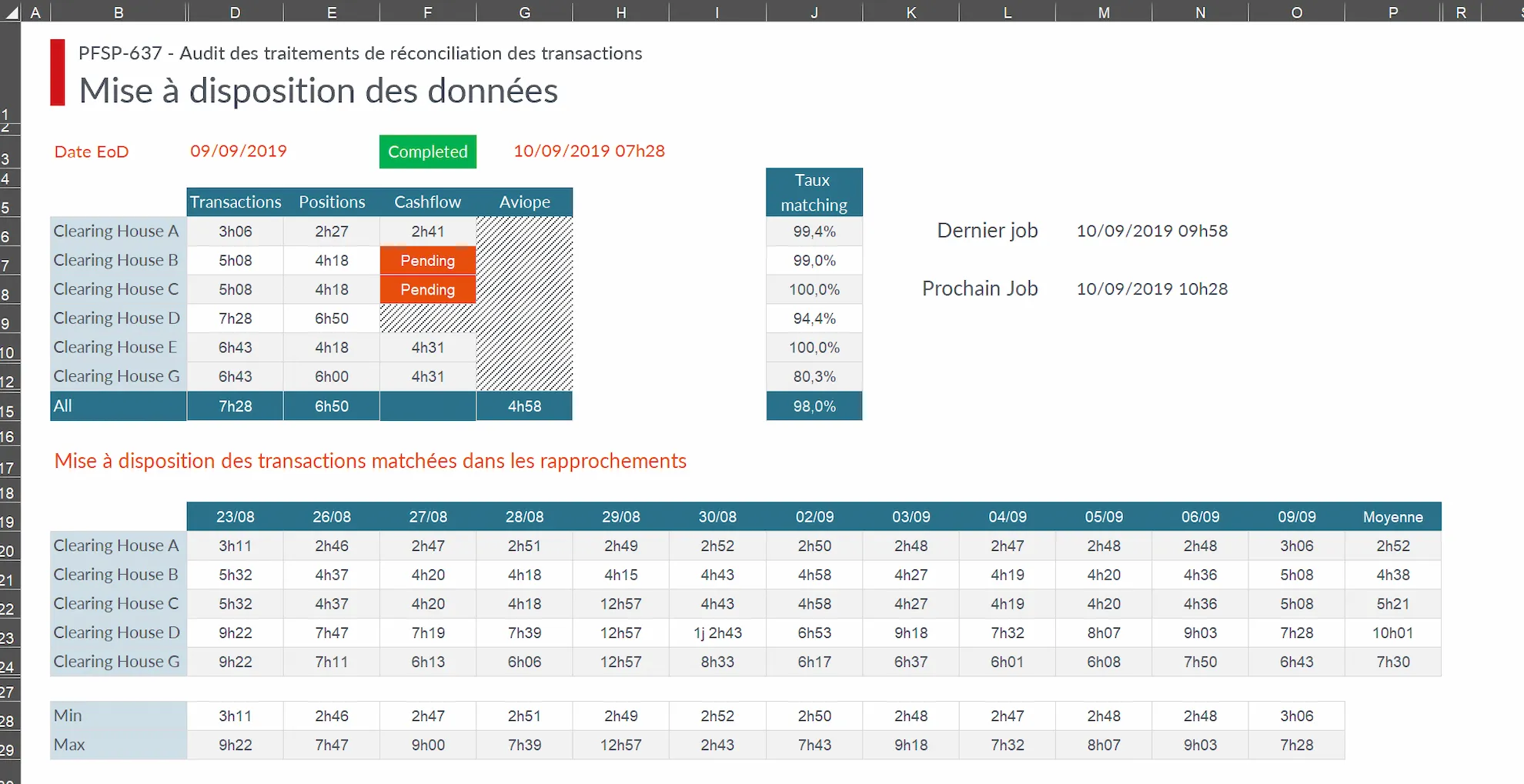 Tableau de bord de suivi des traitements EoD