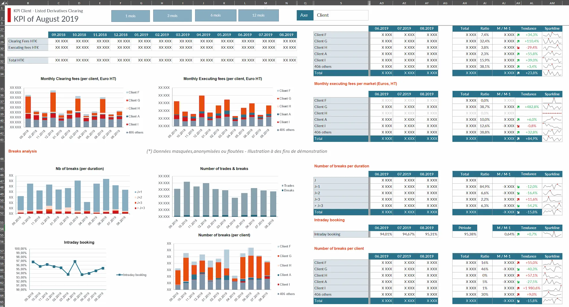 Tableau de bord des KPIs Client industrialisés