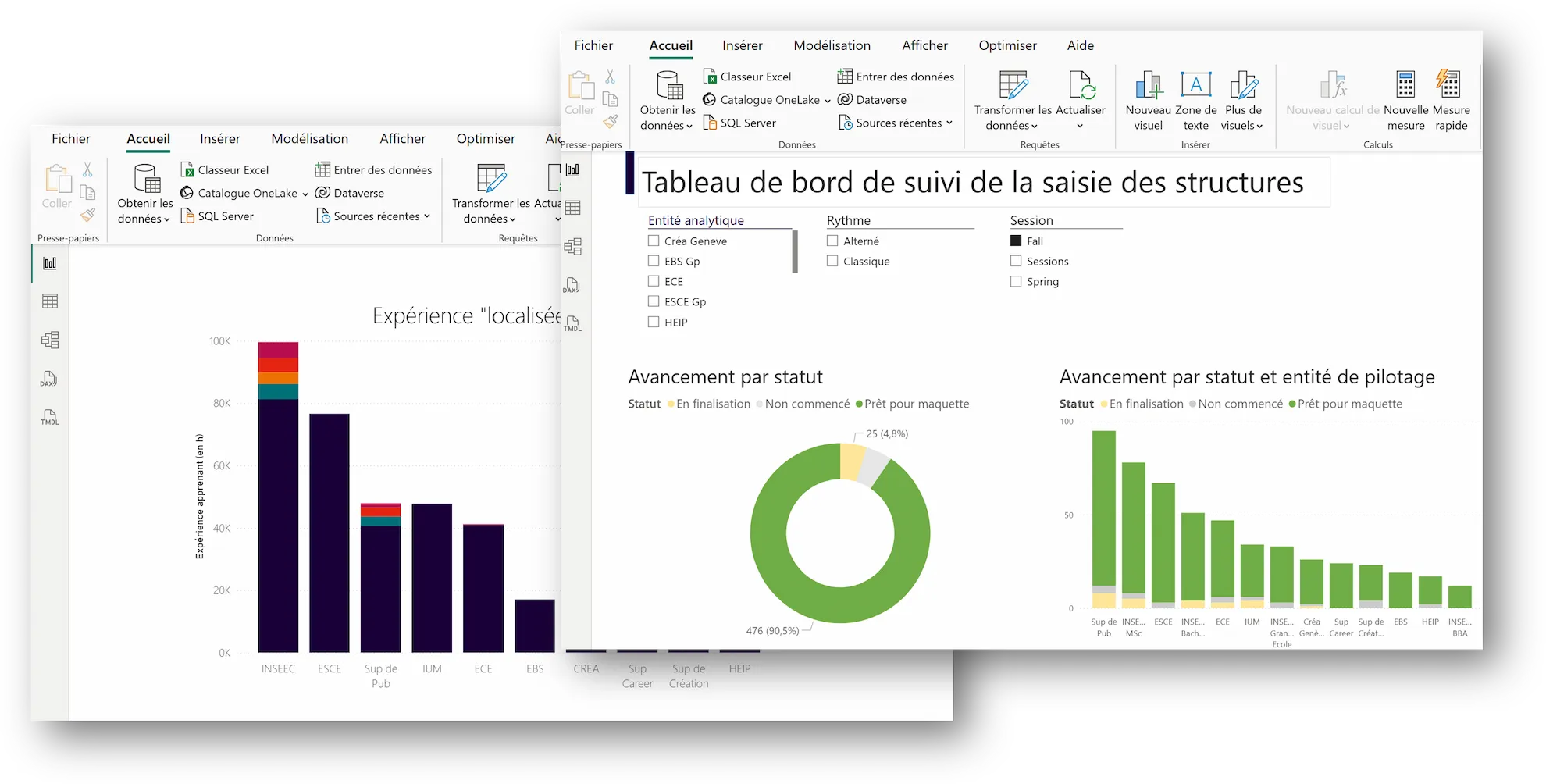Exemple de rapport Power BI pour OMNES Éducation