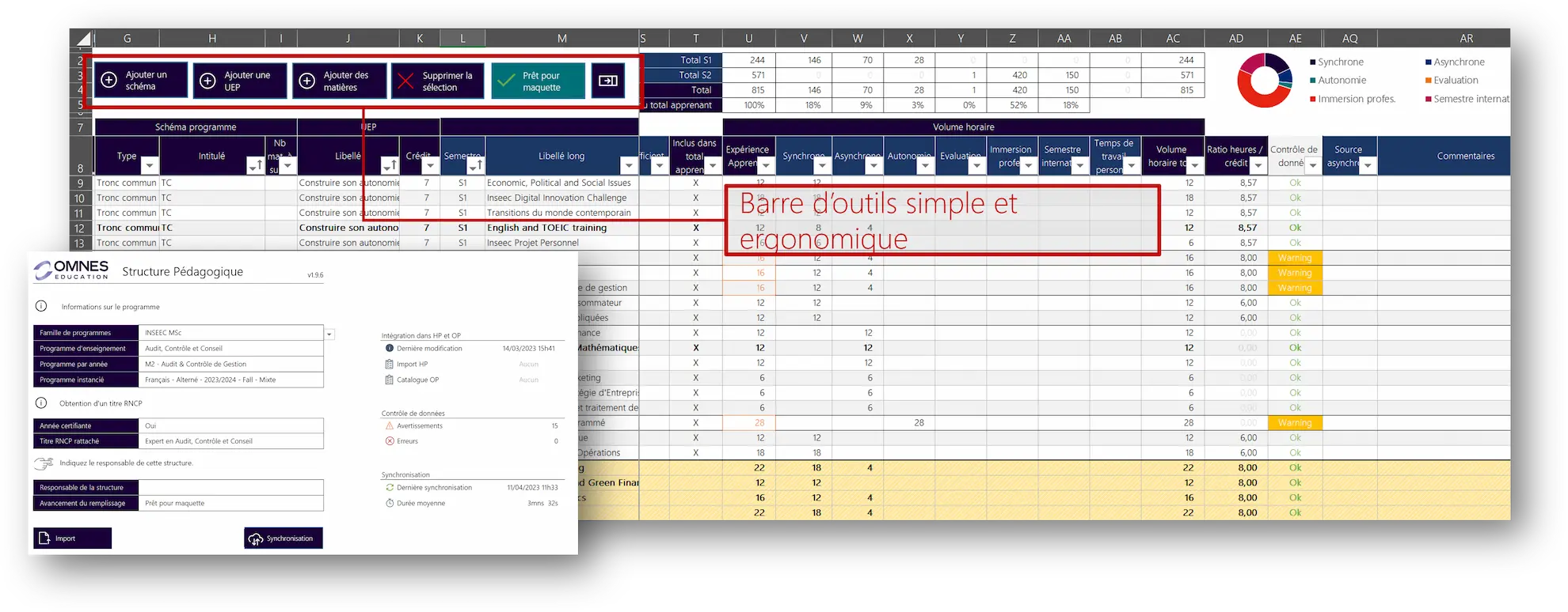 Interface de structuration des programmes