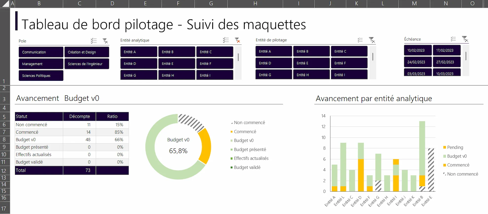 Tableau de bord de suivi de processus