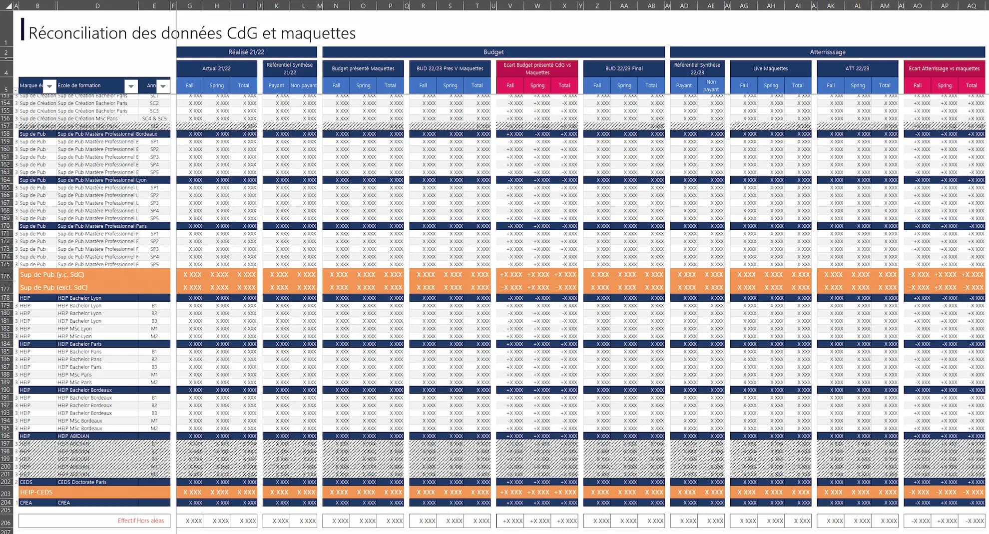 Exemple de rapport Power BI pour OMNES Éducation