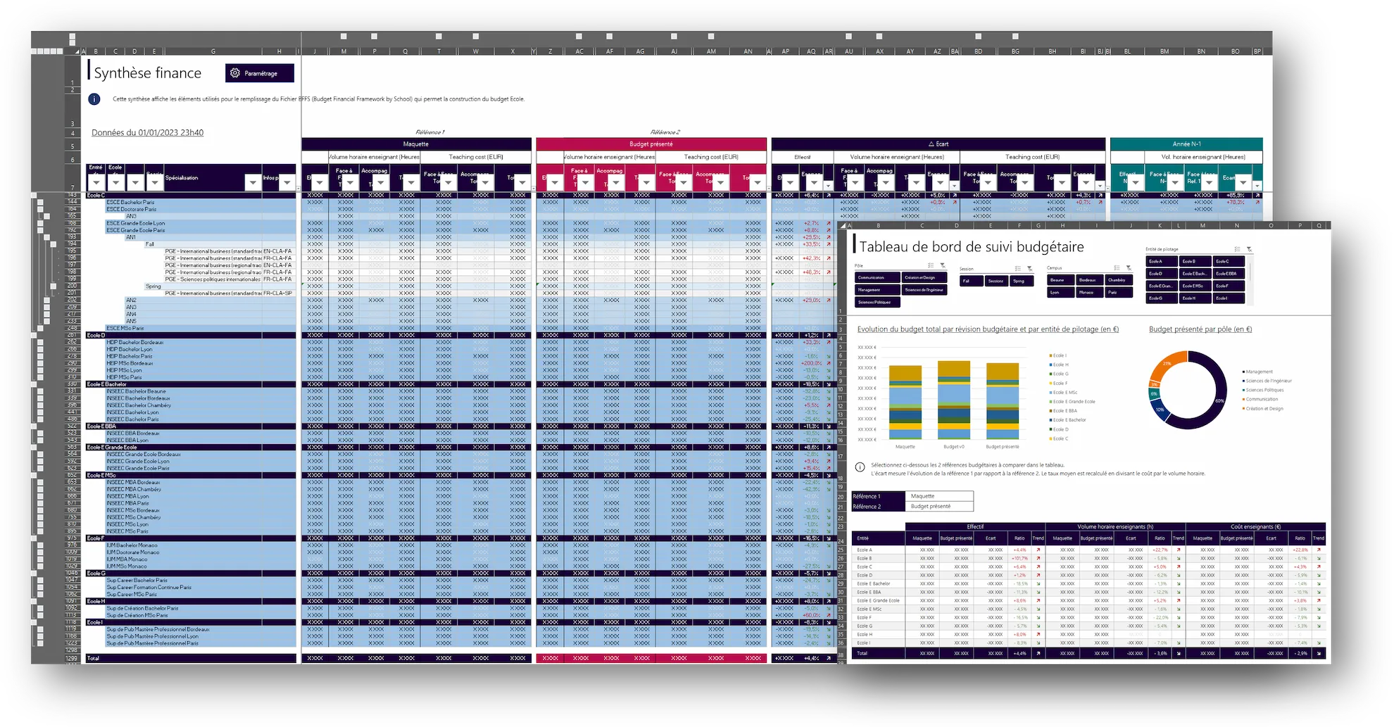 Exemple de rapport Power BI pour OMNES Éducation