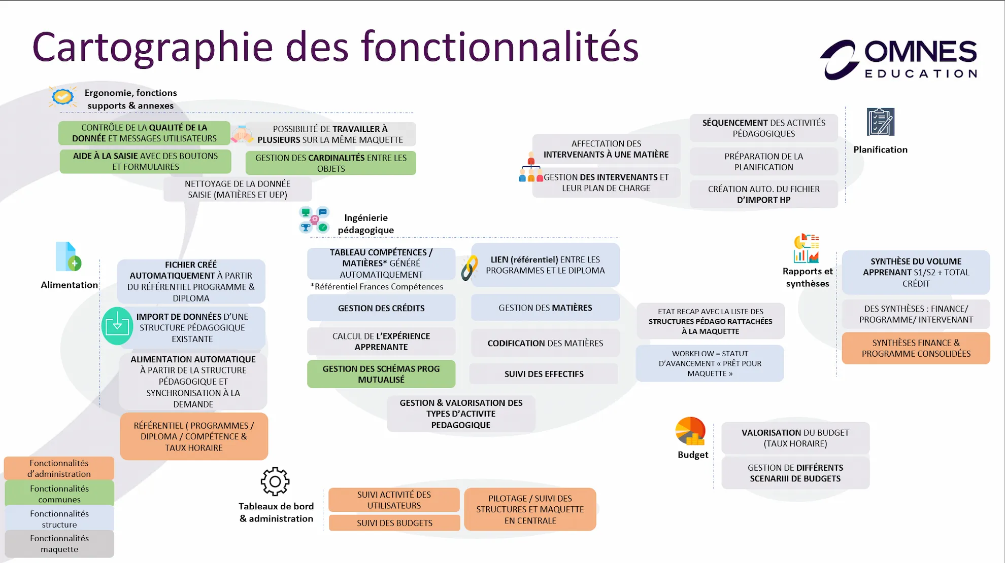 Schéma des flux entre Excel, Access et SQL Server